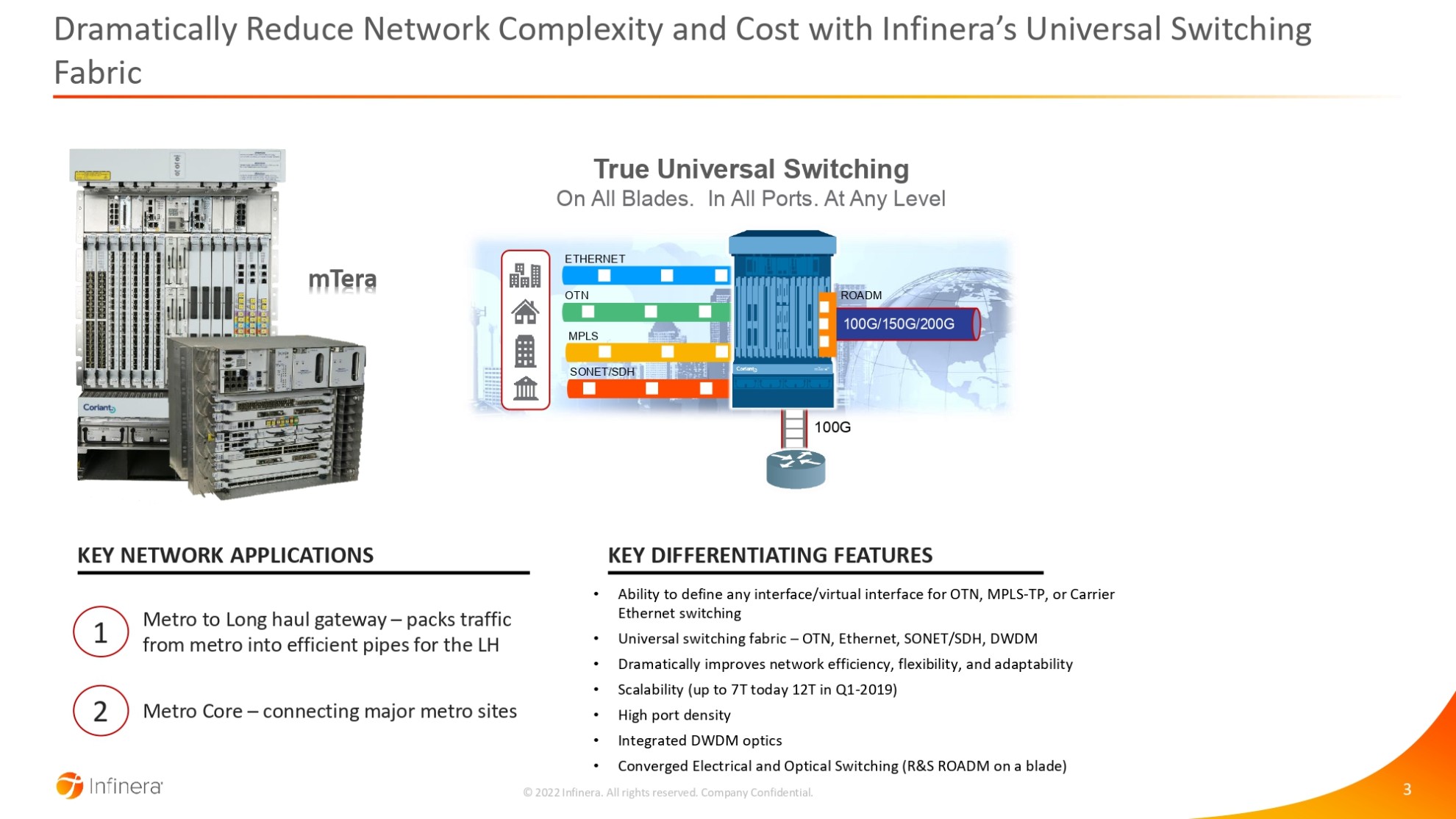 Infinera products portfolio