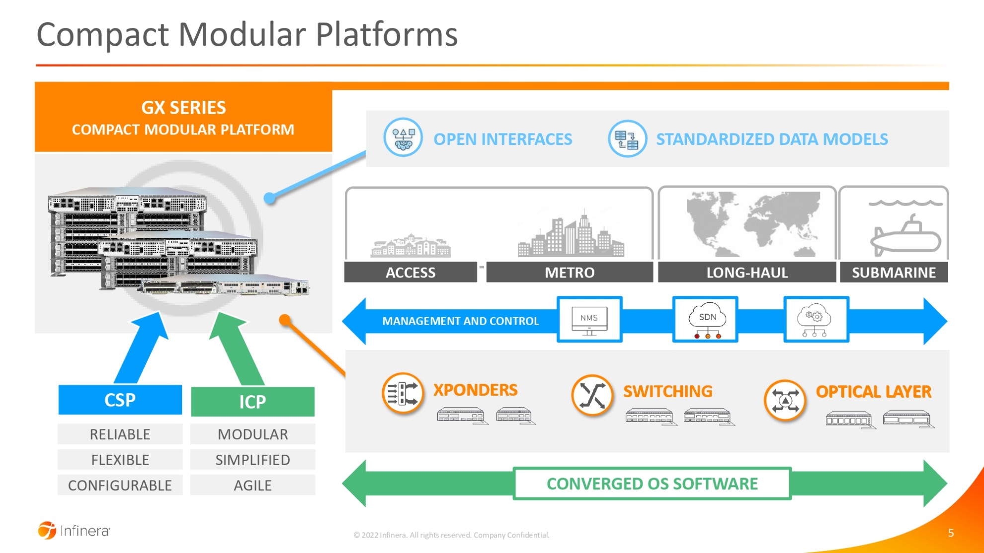 Infinera products portfolio