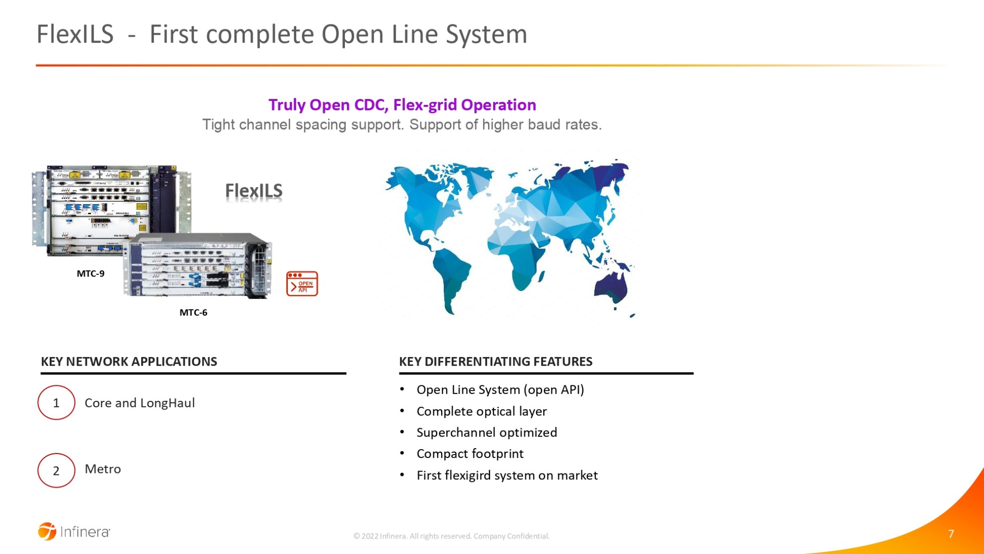 Infinera products portfolio