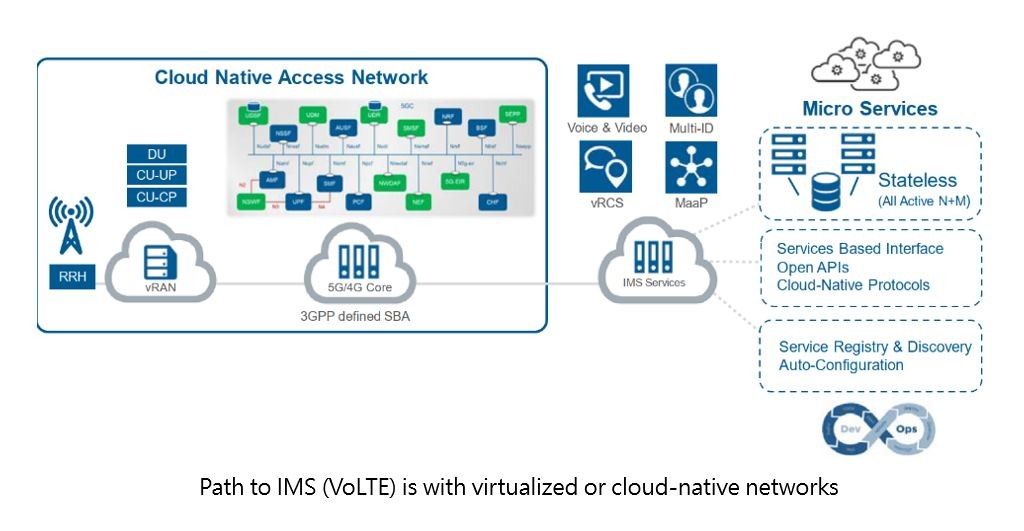 cloud native IMS