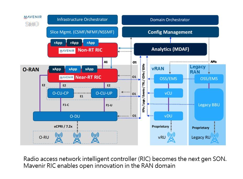 5G VRAN/Open RAN