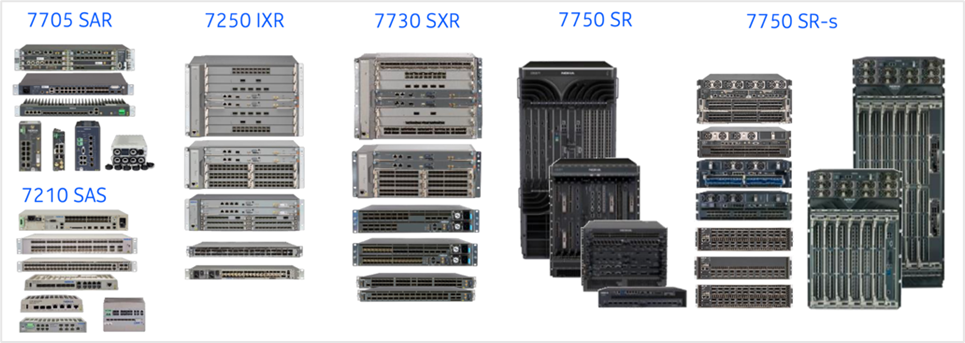 NOKIA IP Routing platforms 系列產品