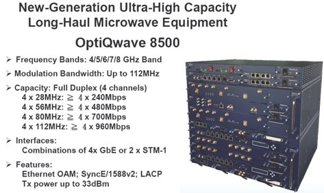 Fiberlogic OptiQwave 8500 新世代電信等級長途高骨幹微波